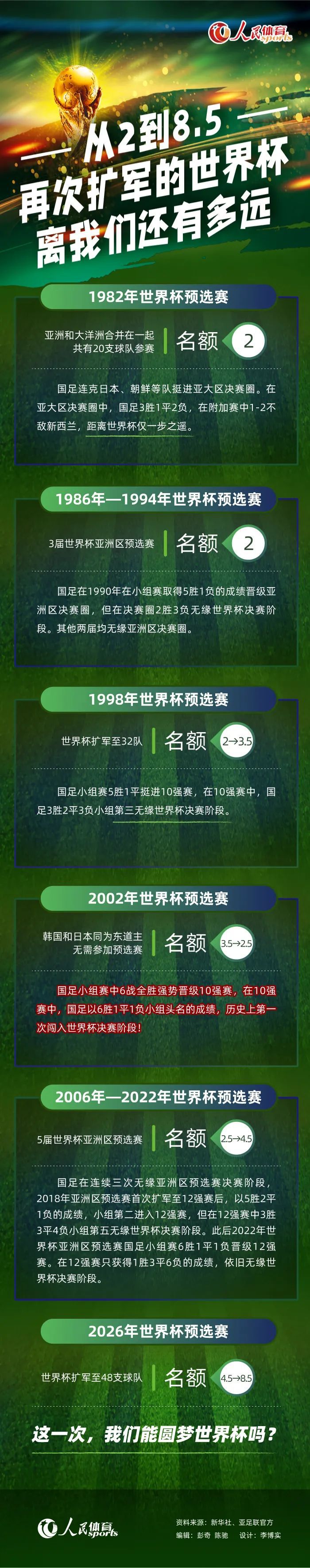 【比赛焦点瞬间】第5分钟，麦卡利斯特突破被放倒，在接受治疗后继续投入比赛。